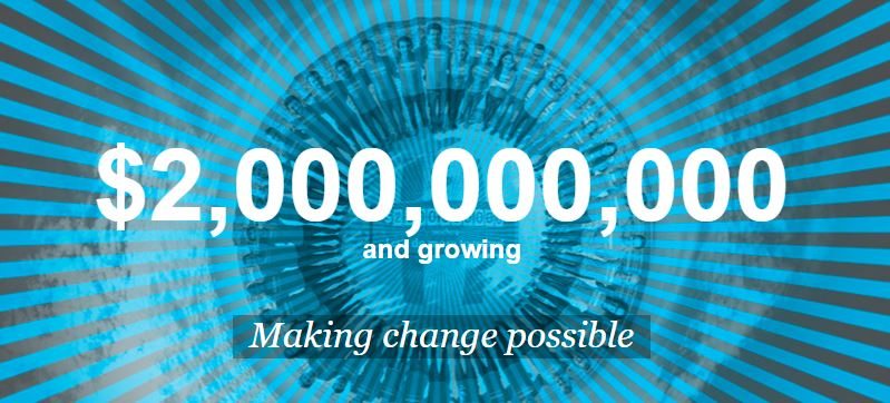 Kantox: Disruption im Professionellen Währungshandel