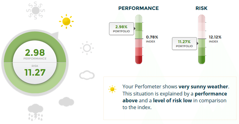 Performance Corner: Portfolio Performance Made Easy And Understandable to the Masses
