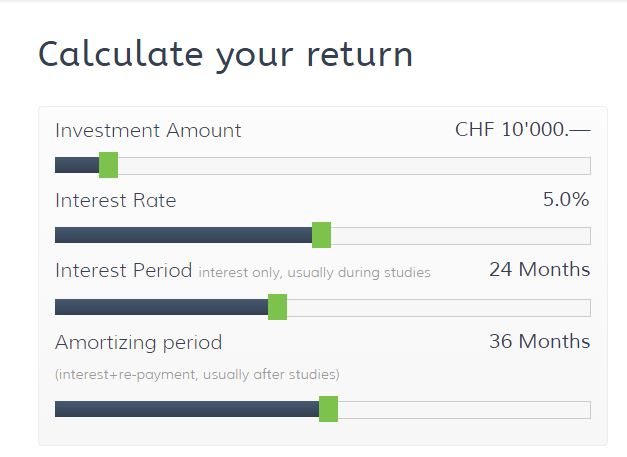 Splendit: Switzerland’s First Peer-to-Peer Student Loans Platform