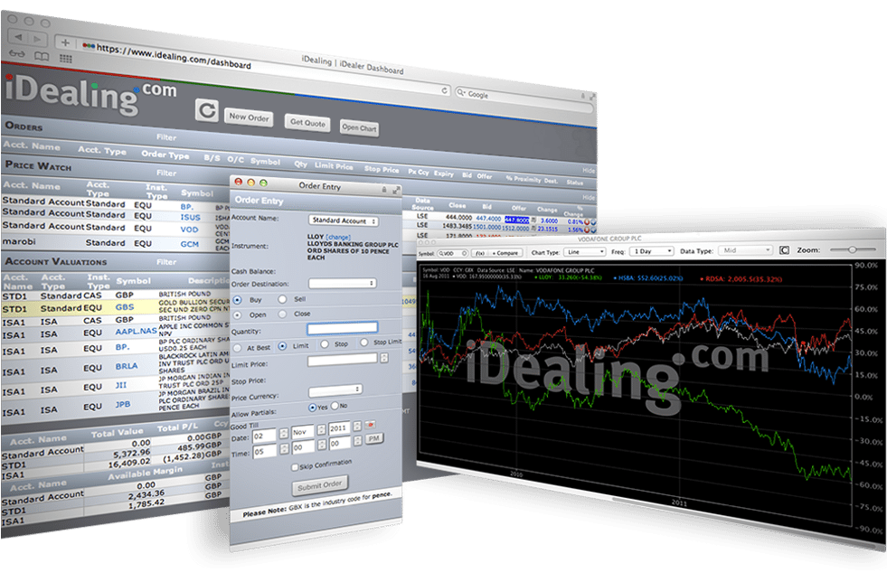 iDealing Becomes Europe’s First Online Brokerage To Offer Commission-Free Trading