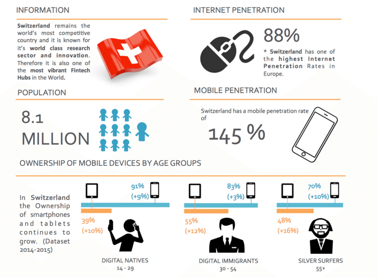 Fintech Switzerland Infographic 2016