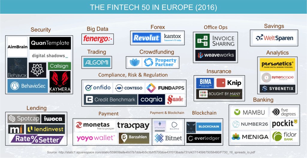 3 Swiss Fintechs in the FinTech50 List 2016 Fintech Infographics: The Fintech50 in Europe 2016