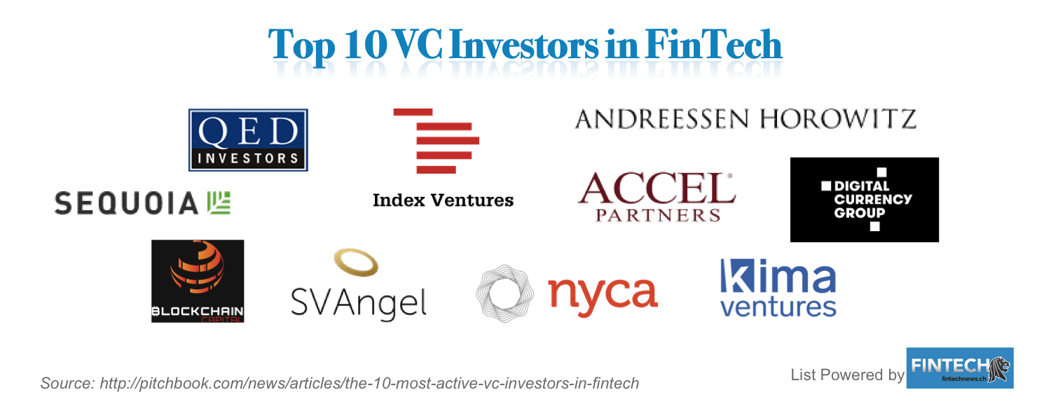The 10 Most Active VC Investors in FinTech Worldwide