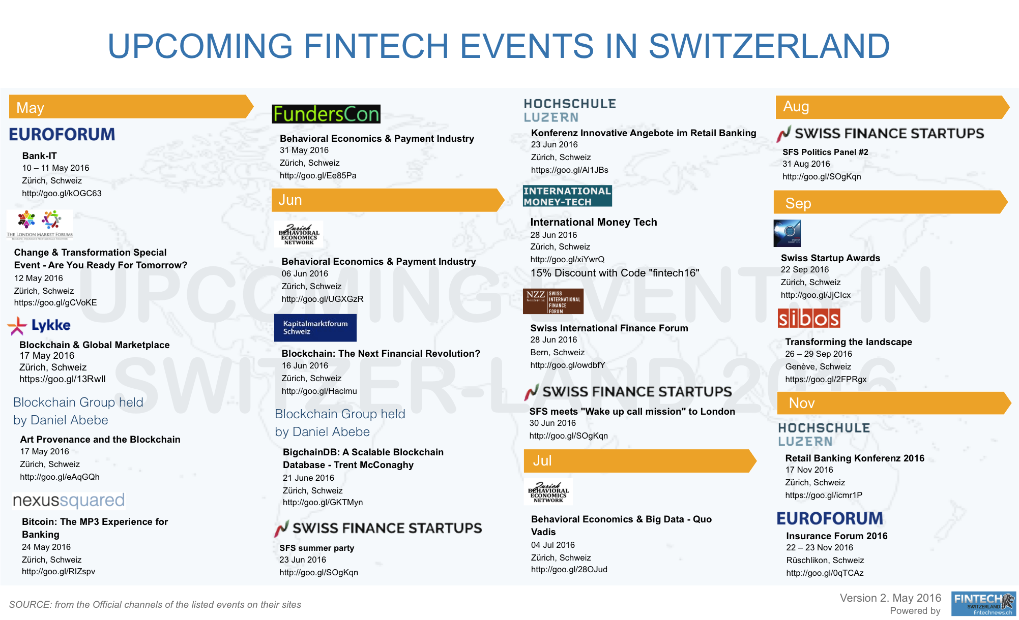 20 Upcoming Fintech Events in Switzerland