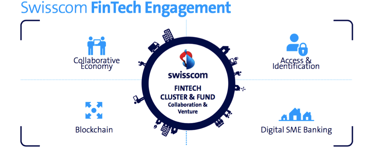 Swisscom intensiviert Engagement für FinTech Start-ups u.a. mit 10Mio Fintech Fund