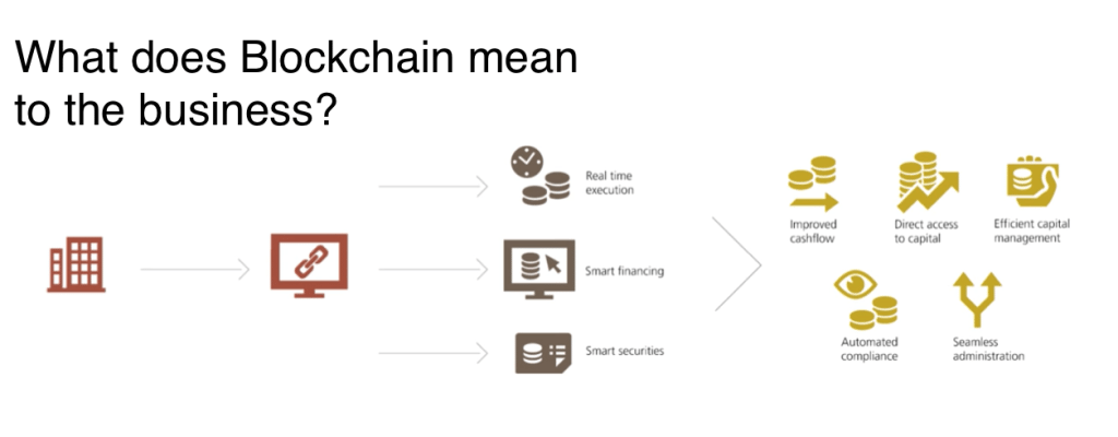 UBS Blockchain
