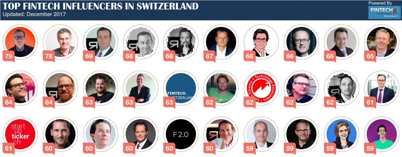 Social Ranking Of FinTech Influencers In Switzerland