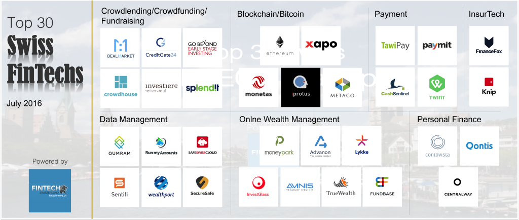 What Happened to Fintech Switzerland’s Previous Pick of Hottest Fintech Startups?