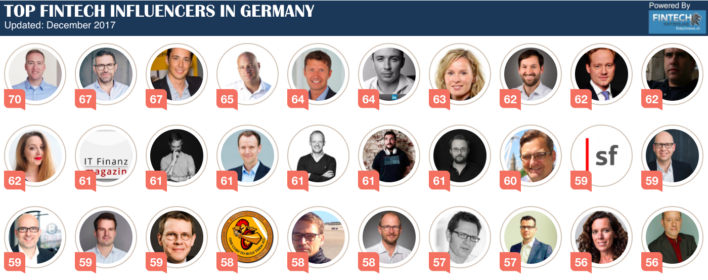 FinTech Influencer Social Media Ranking in Germany