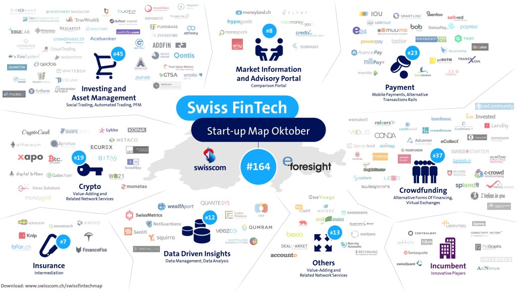 Swiss FinTech Startup Map, October 2016 / Neu: Swiss Fintech Radar
