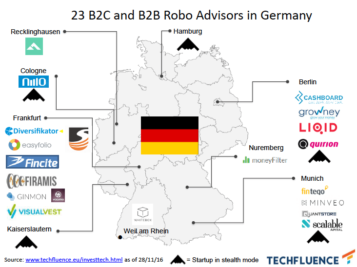 Germany’s Robo-Advisory Sector Is Getting Crowded