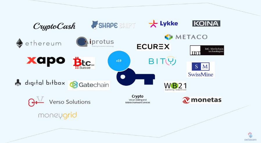 The Swiss Crypto/Blockchain Startup Map