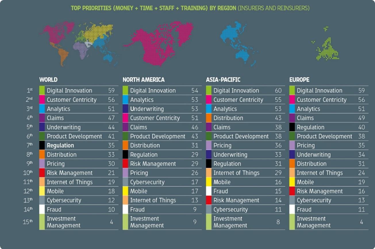 Introducing the Insurance Nexus Global Trend Map