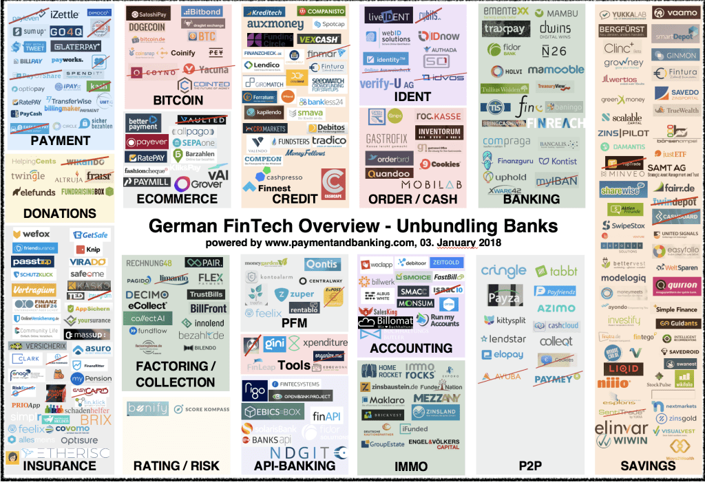 German Fintech Overview Jan 2018 03.01.2017