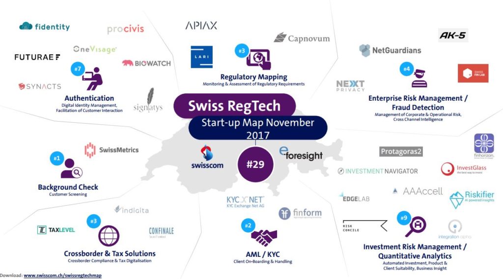 Regtech map Switzerland