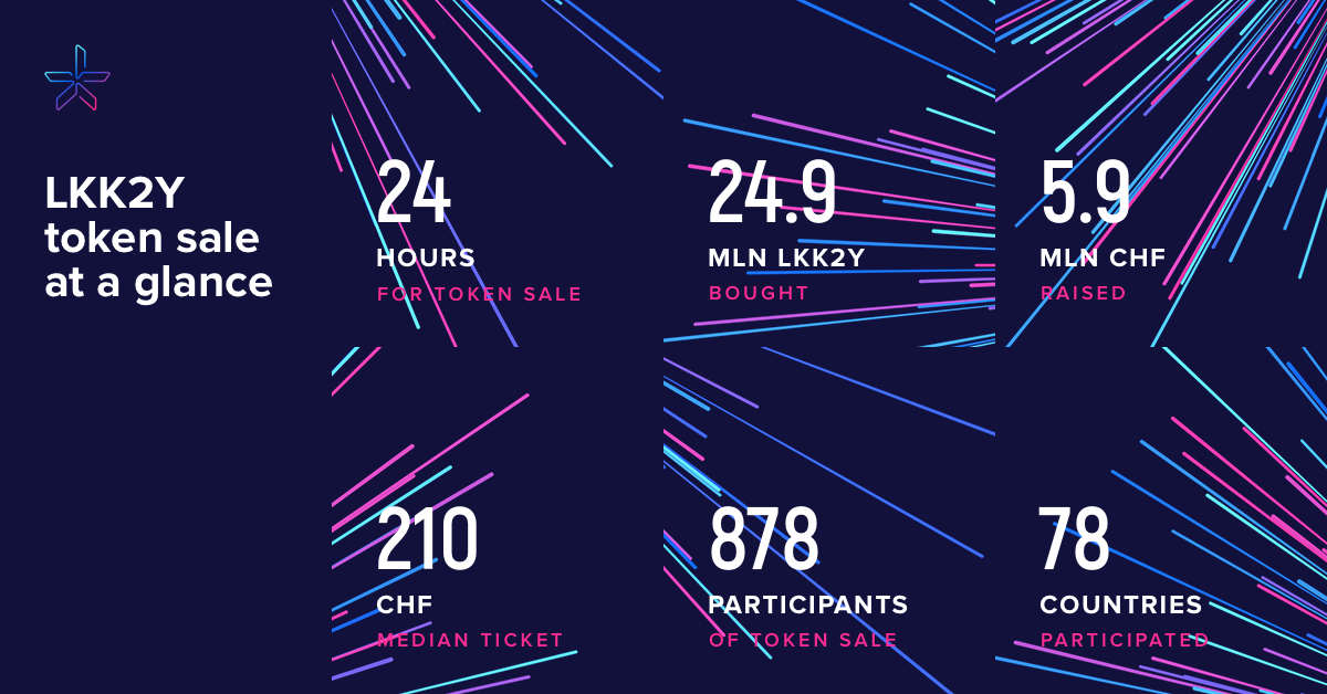 Lykke Raised 6 Million CHF in 24 Hours