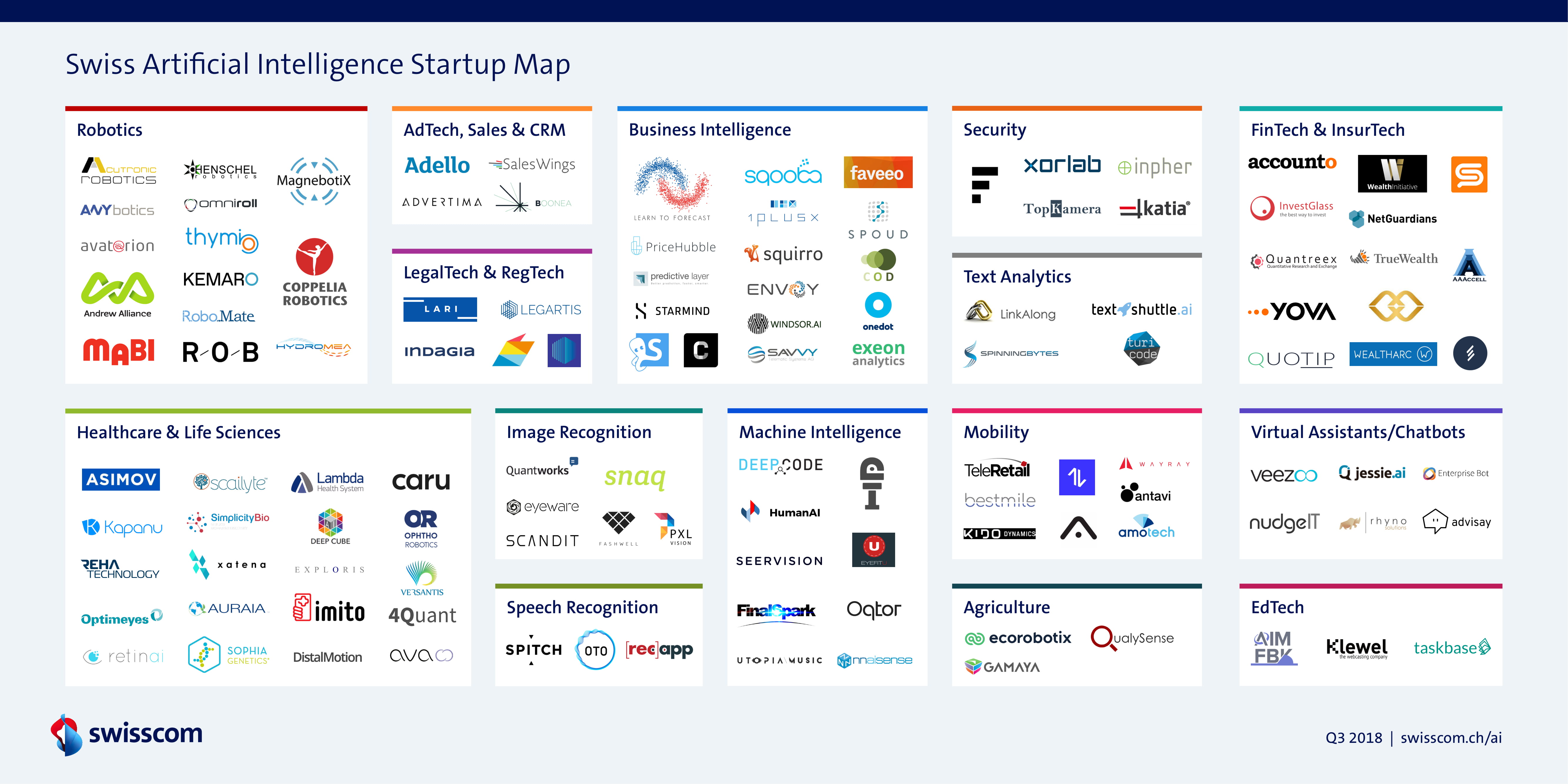 Swiss Artificial Intelligence Startup Map and Link to Fintech