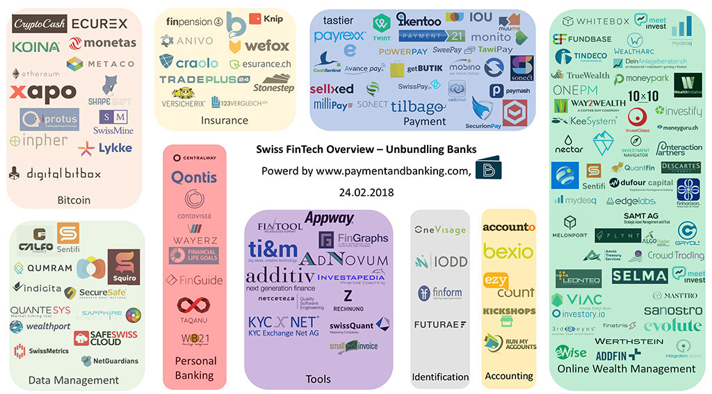 Swiss Fintech Overview-Feb2018