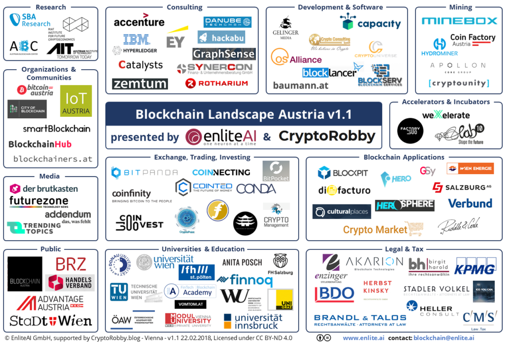 Blockchain_Landscape_Austria