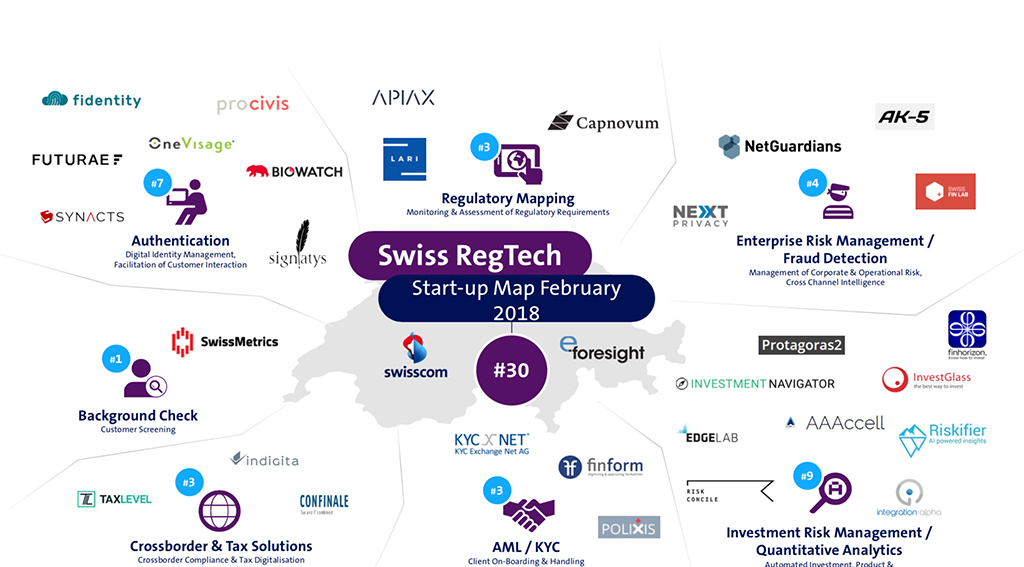 Regtech And Compliance In Switzerland