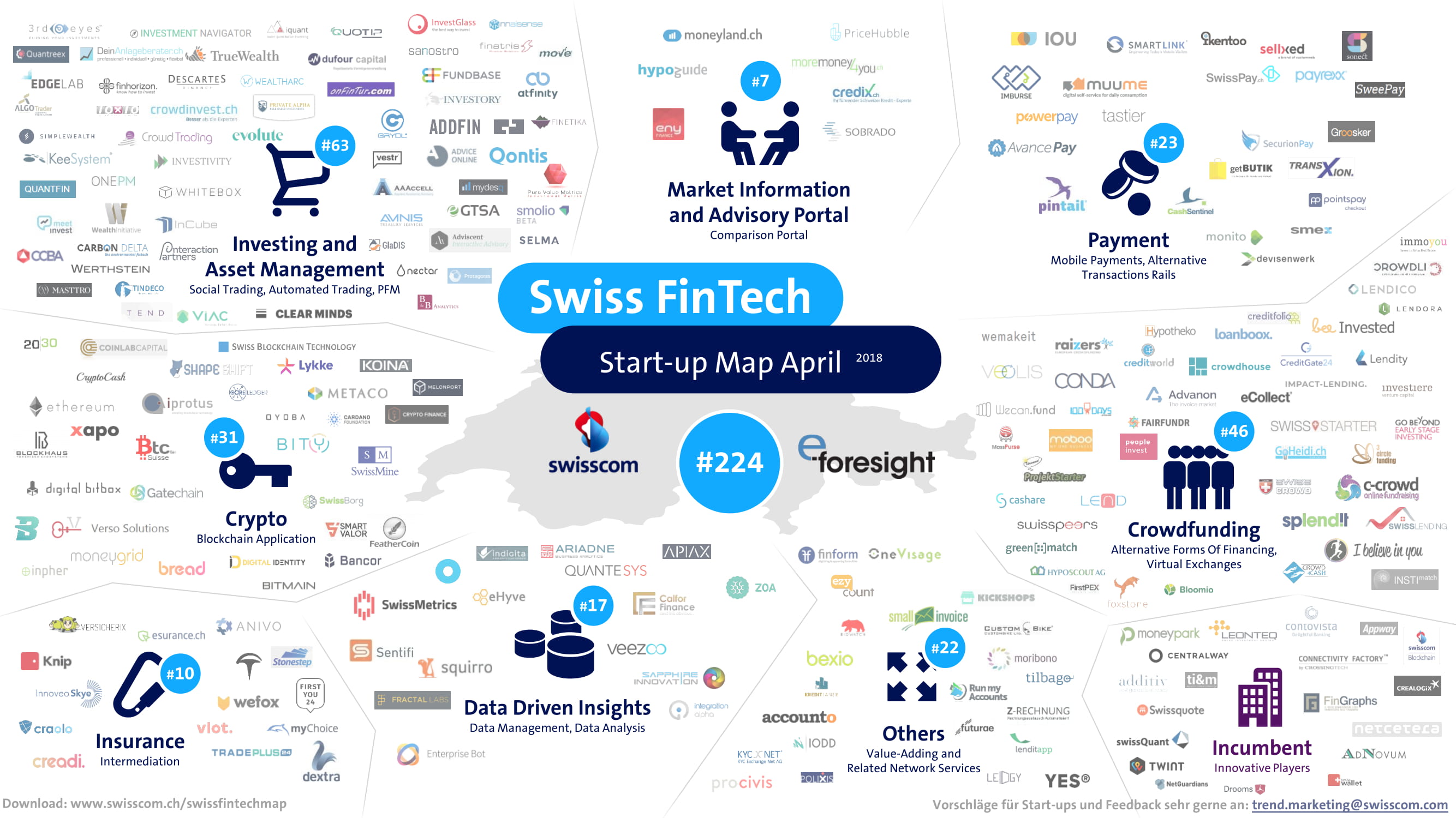 Swiss Fintech Startup Map, April 2018, 10 new Swiss Fintech Startups