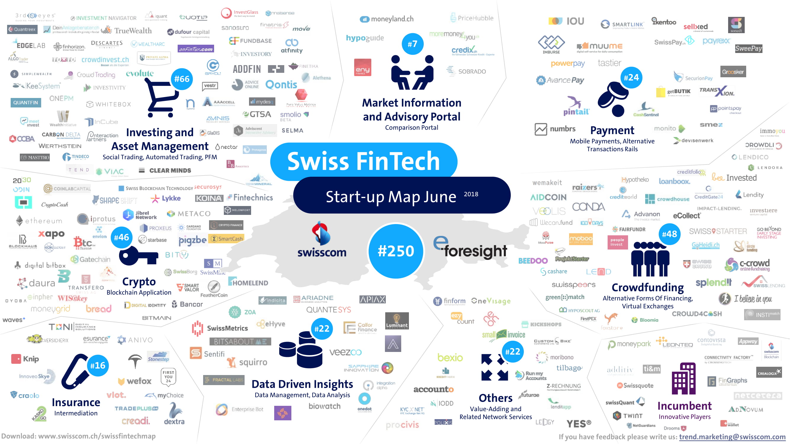 Swiss Fintech Startup Map June, 250 Swiss Fintech Startups