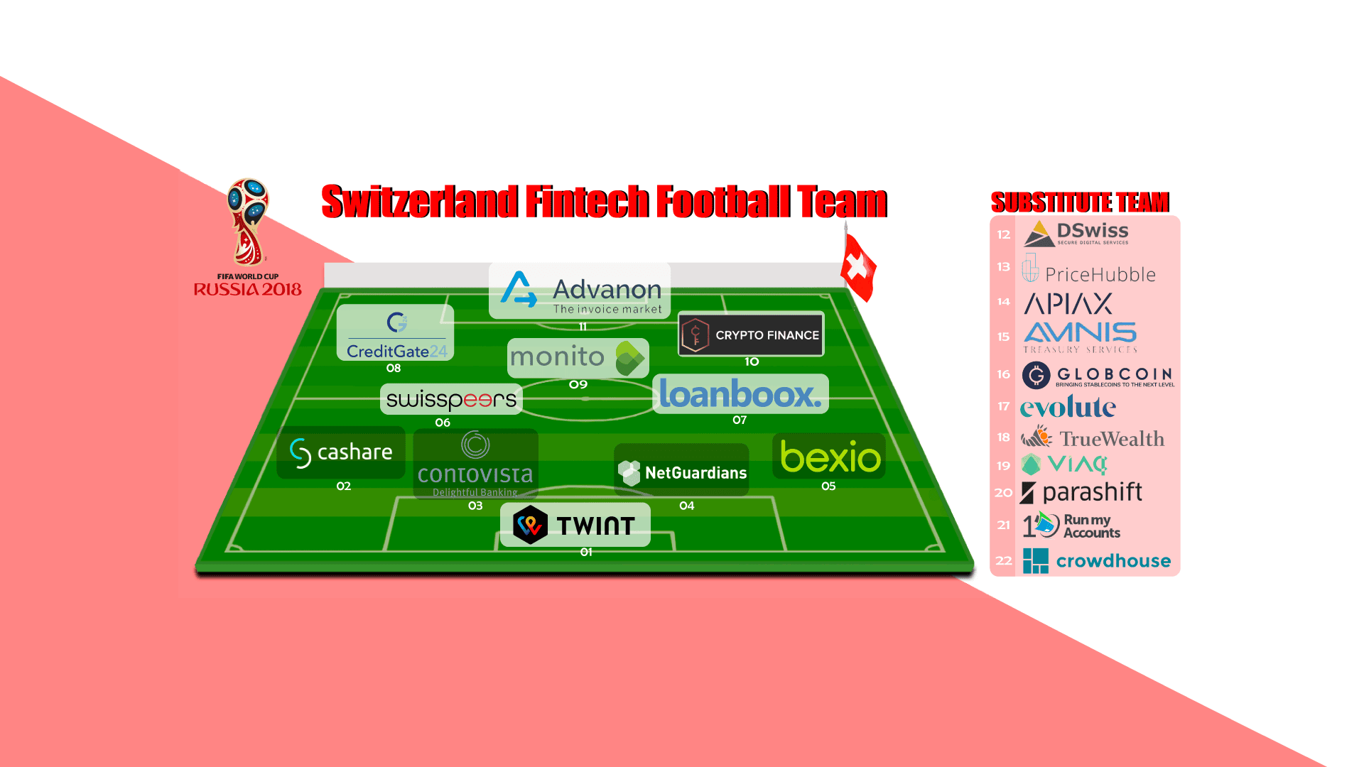 Swiss Fintech Worldcup Football Team