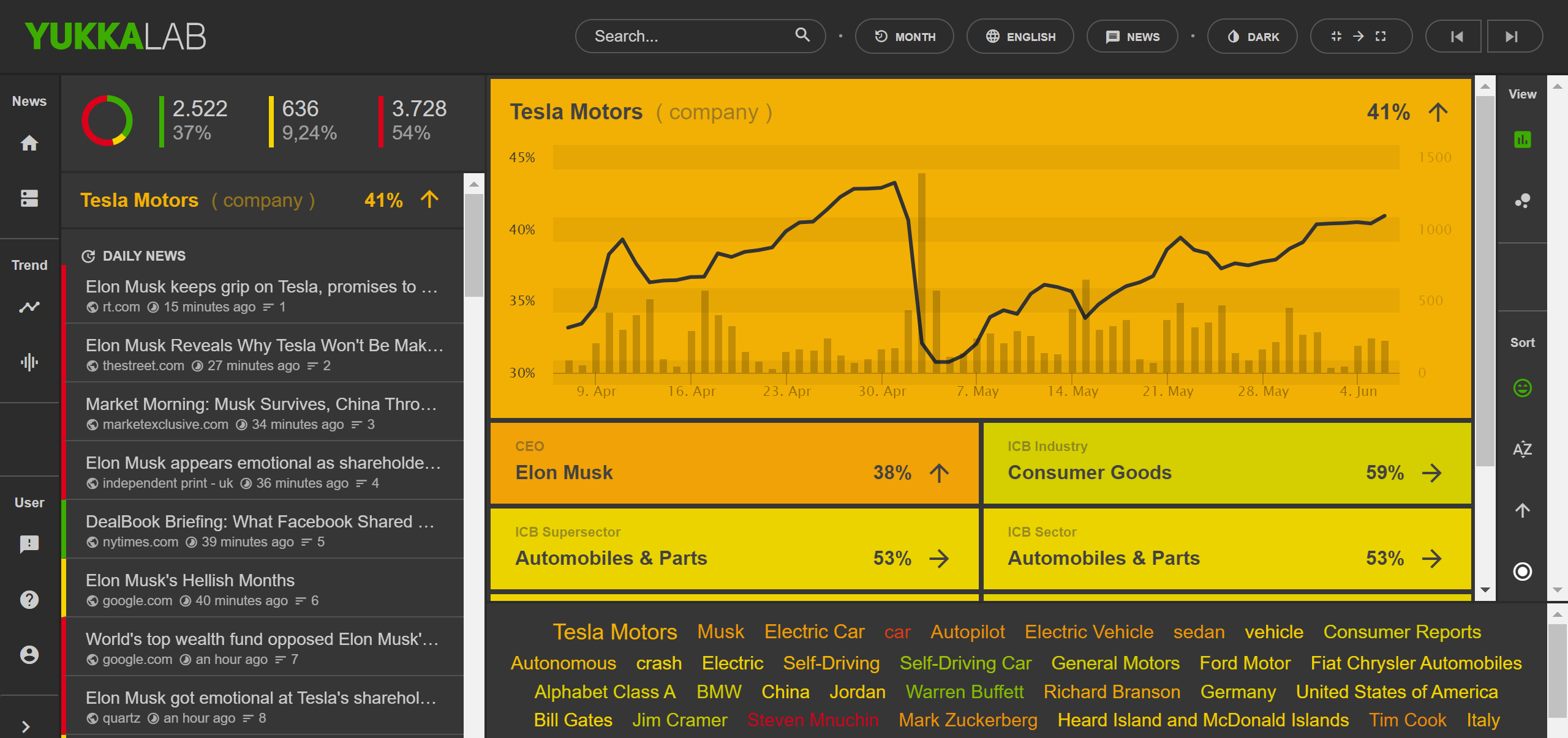 Yukka Lab Launches AI Platform for Market Sentiment