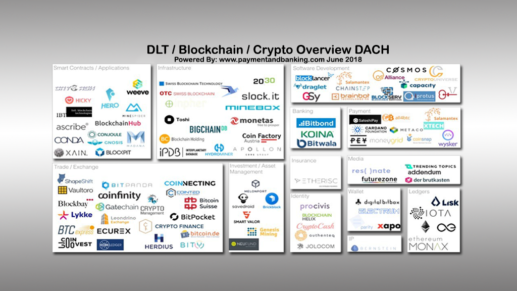 Bitcoin-Blockchain and Crypto Startups DACH Map