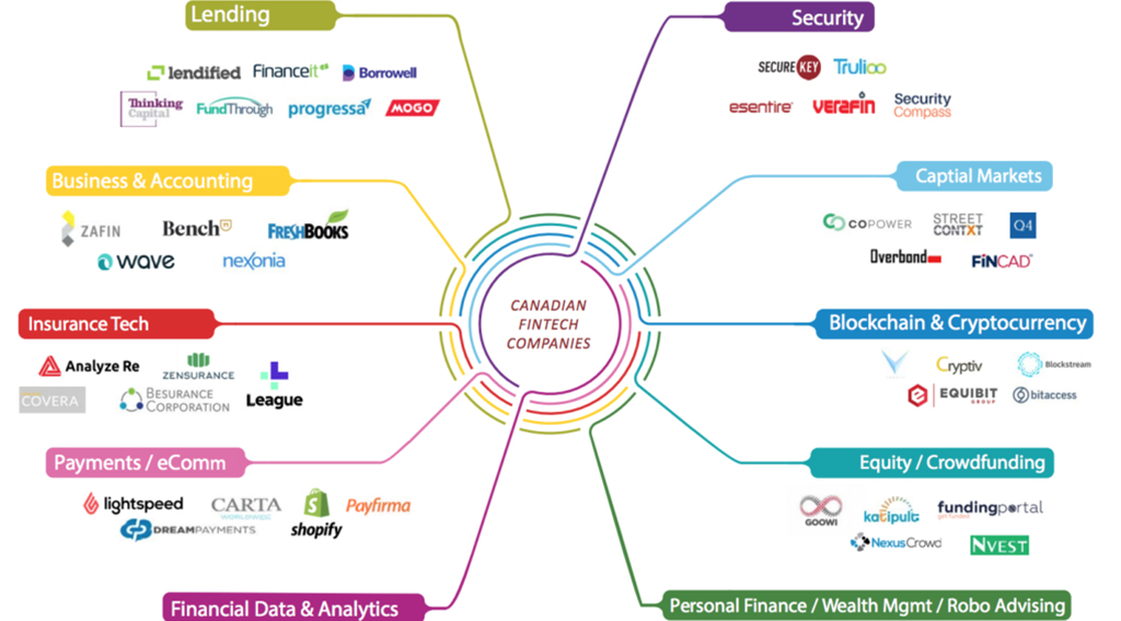Canadian Fintech Industry Set to Witness Strong Grow: Report