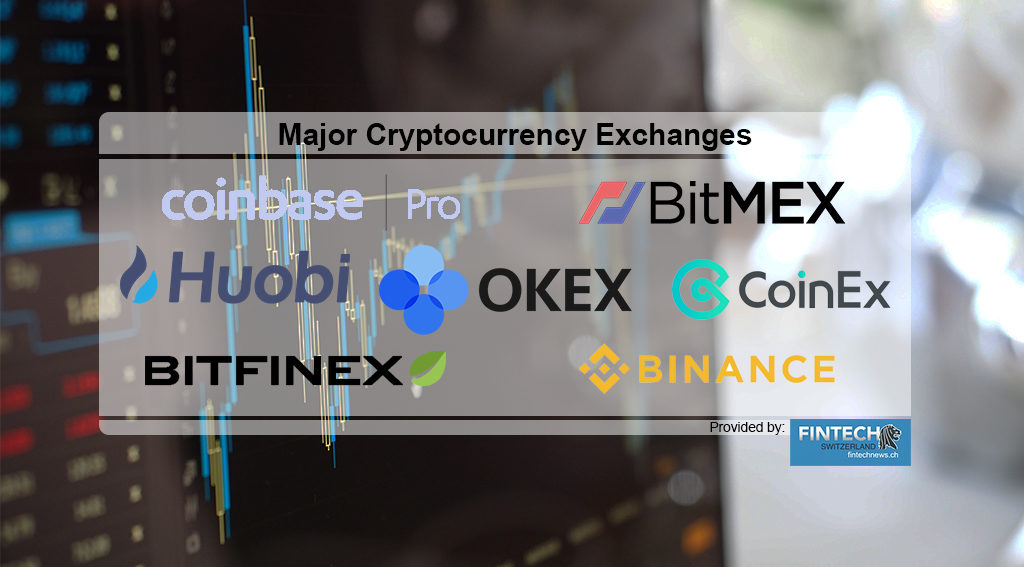 7 Major Cryptocurrency Exchanges You Should Know Cryptocurrency Exchanges