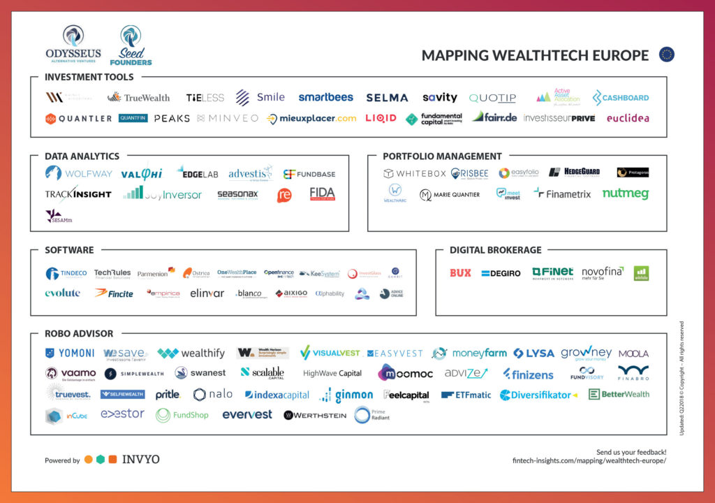 Wealthtech Europe