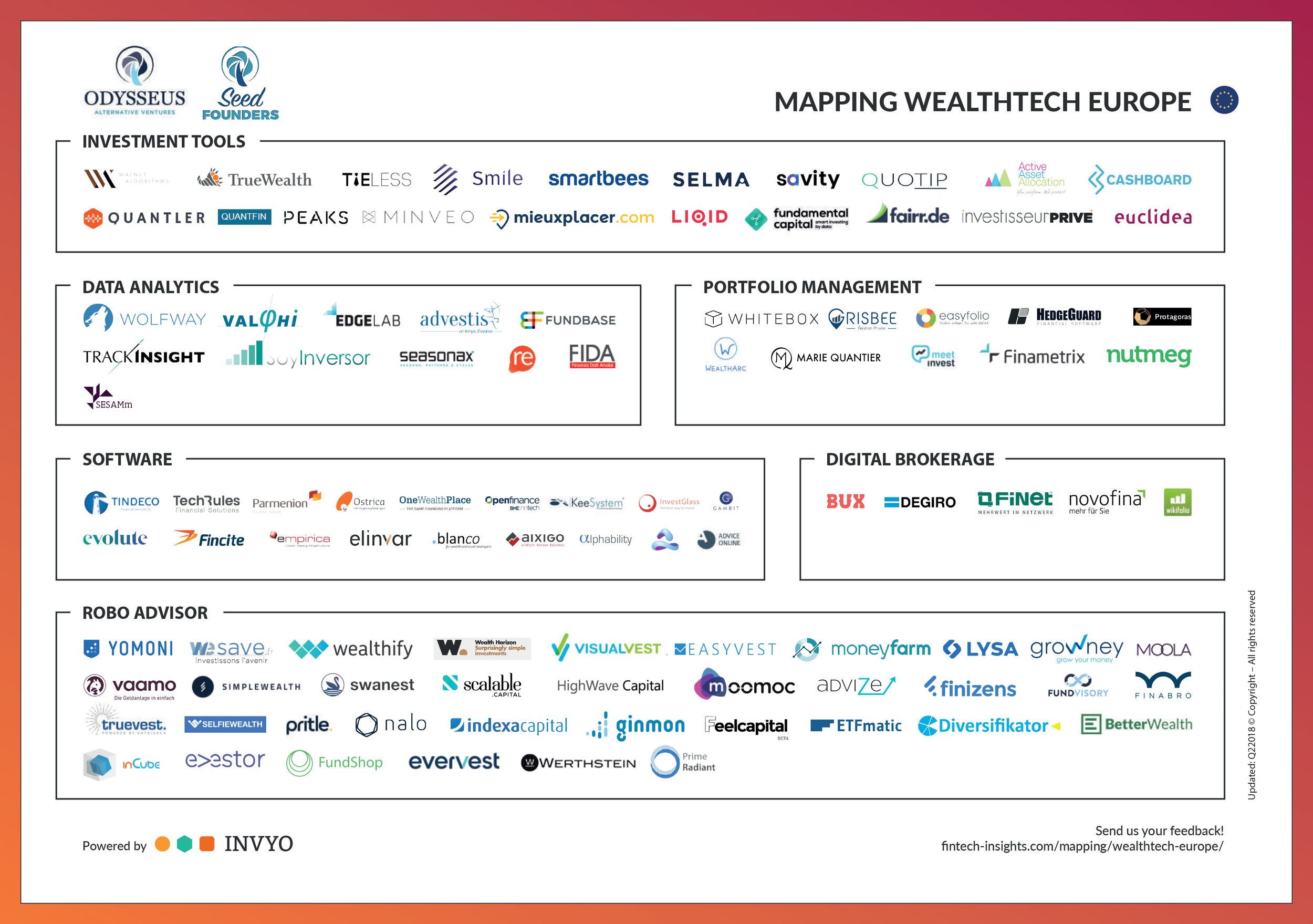 Europe Now Hosts +100 Wealthtech Players