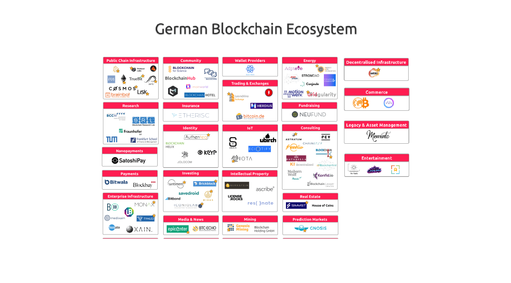 Germany Sees Thriving Blockchain, Crypto Industry