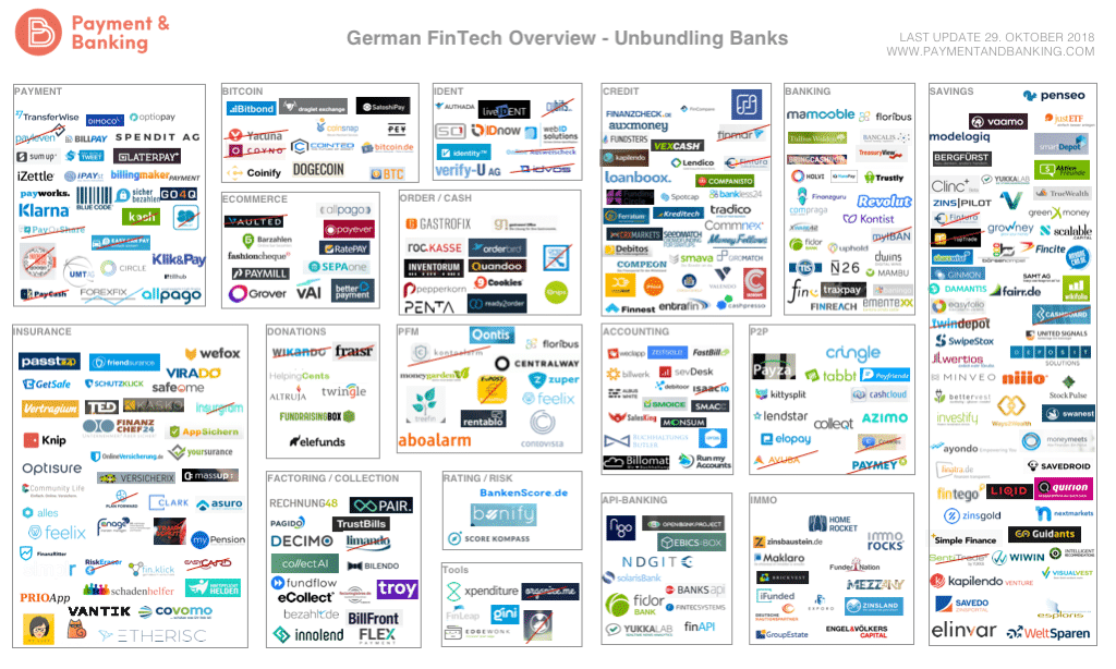 German FinTech Overview Oct 2018