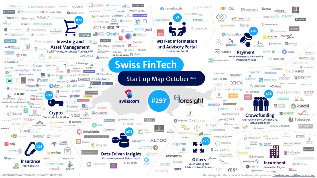 Swiss FinTech Map - Oct-1