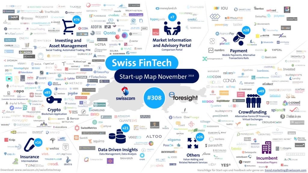 Swiss FinTech-Map Nov 2018