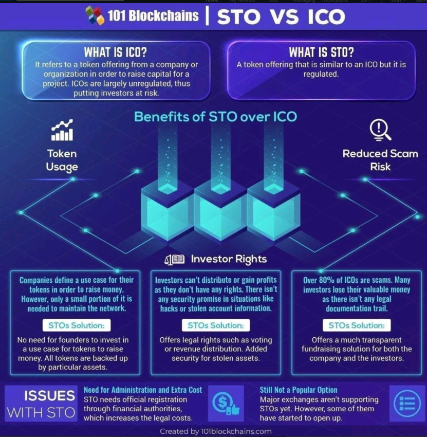 Security Token Offerings – the next Multi-Billion Dollar Market in 2019?