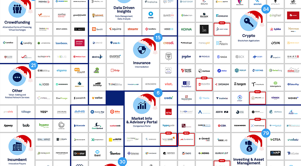 Swiss Fintech Startup Map Christmas Edition -New Design