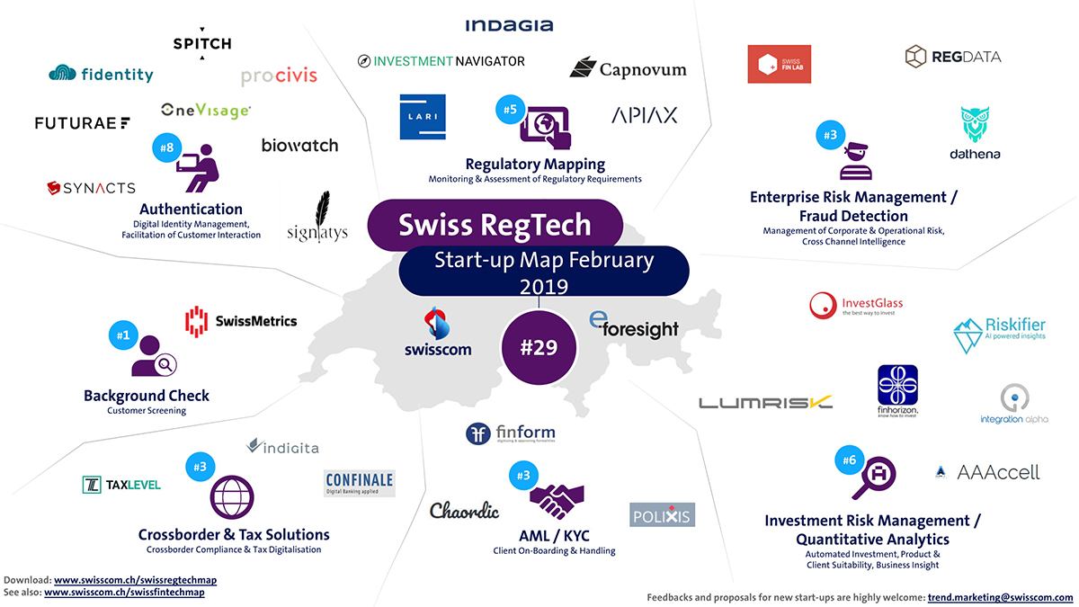 Swiss RegTech Startup Map February 2019: Who is Missing?