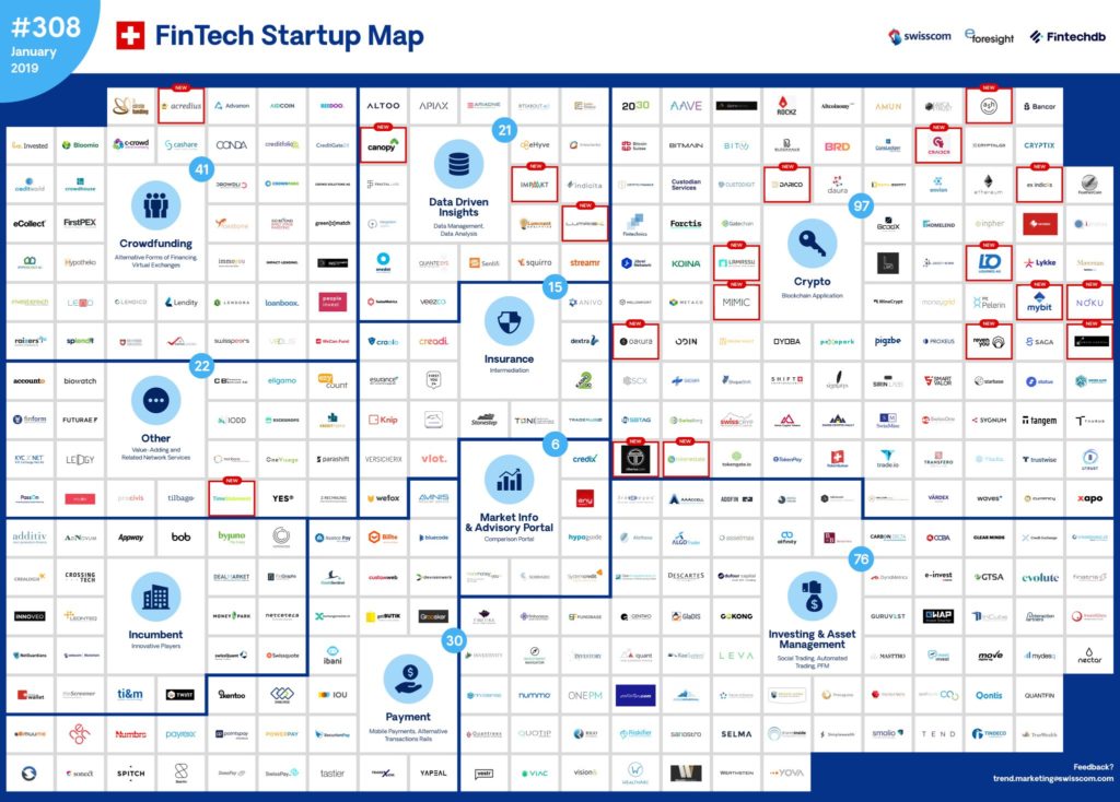 swiss fintech startup map