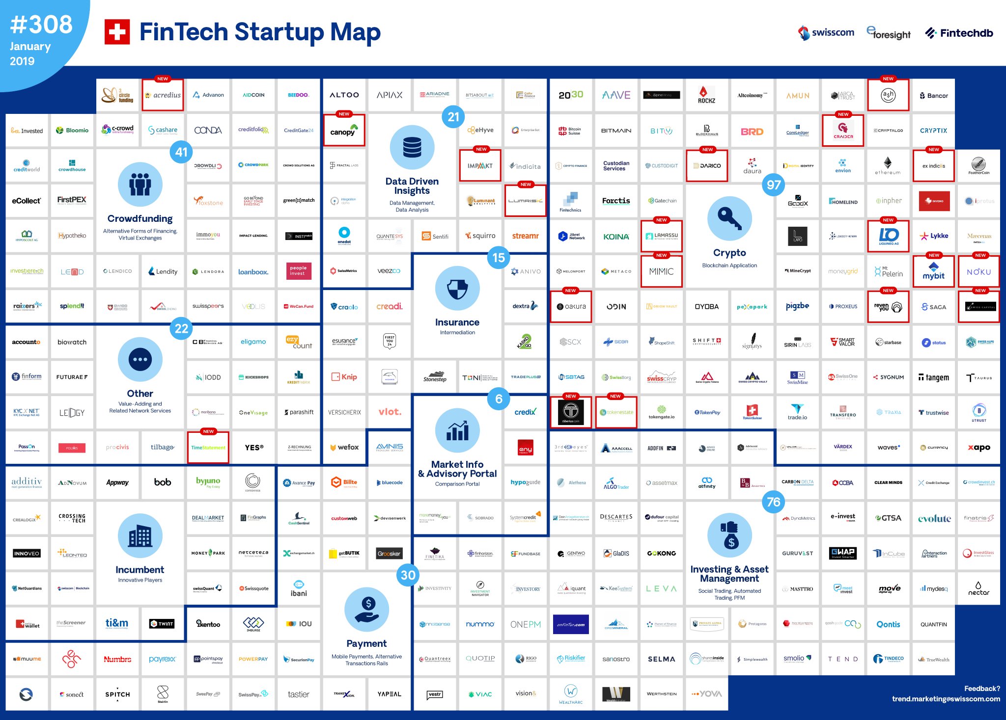 Swiss FinTech Startup Map January