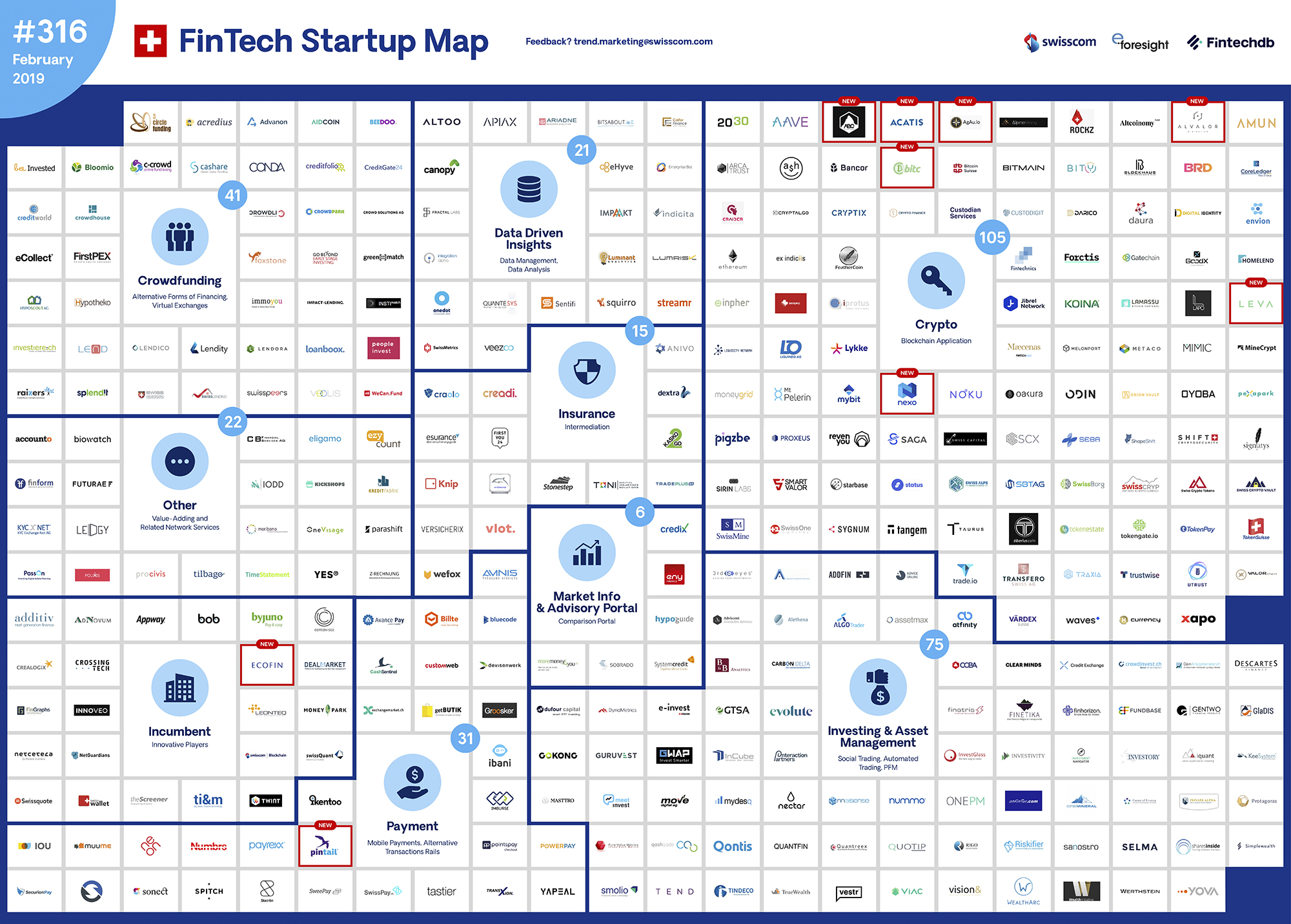 Swiss Fintech Startup Map February: 9 “New” Swiss Fintech Join