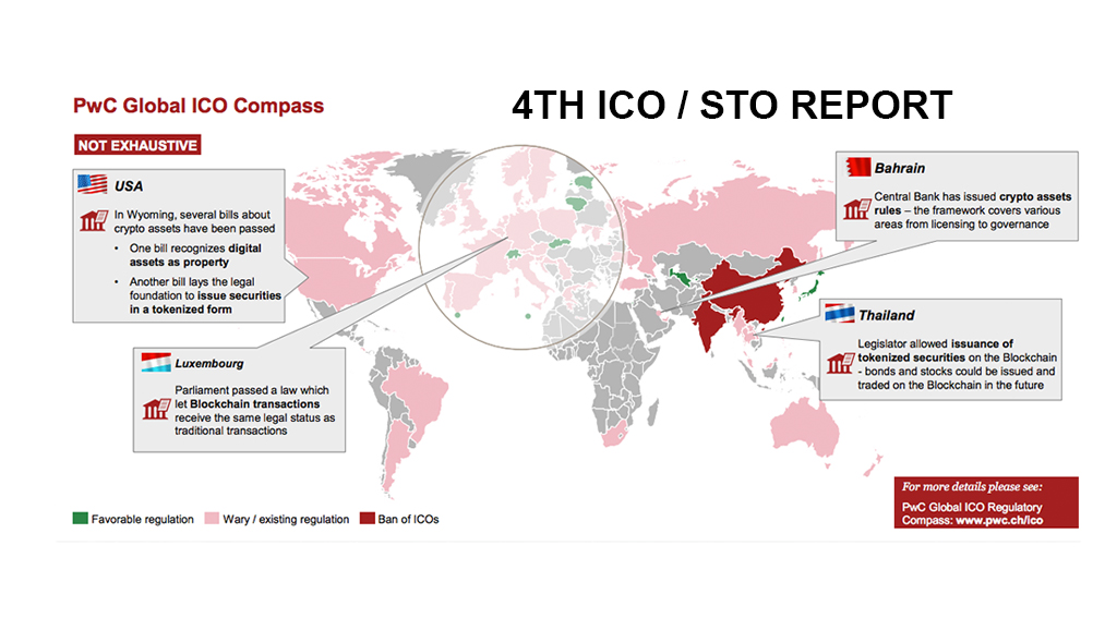 Report: 1132 ICO and STO’s in 2018 Completed