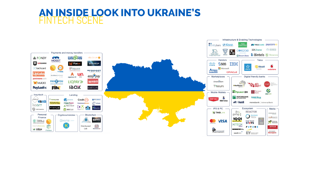 Ukraine Fintech - Featured Image 2
