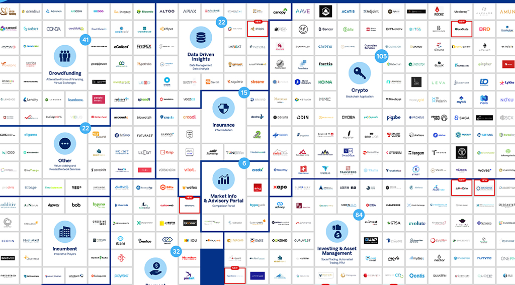 Swiss Fintech Startup Map May: 8 New Swiss Fintech Join the Ecosystem