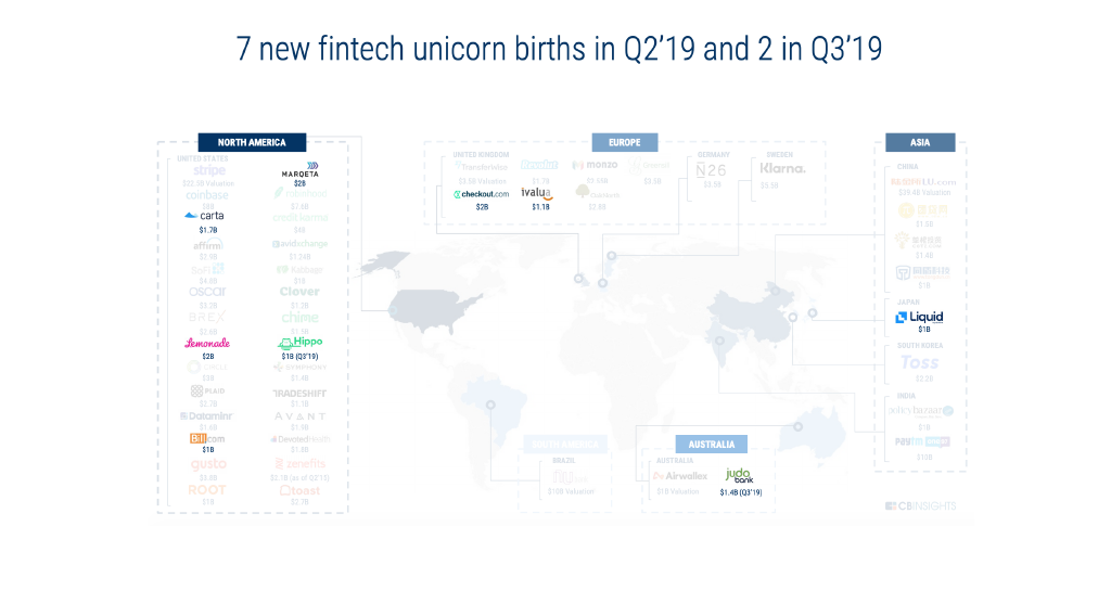 Meet 7 Newest Fintechs to Join the Unicorn Club in 2019