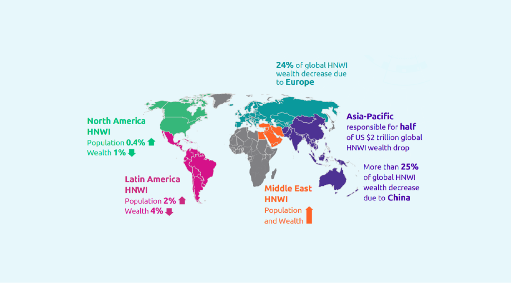 5 Trends That Wealth Managers Need to Keep Their Eyes On Right Now
