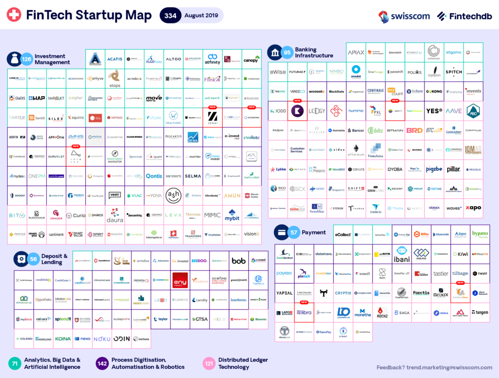 swiss FinTech Map august 2019
