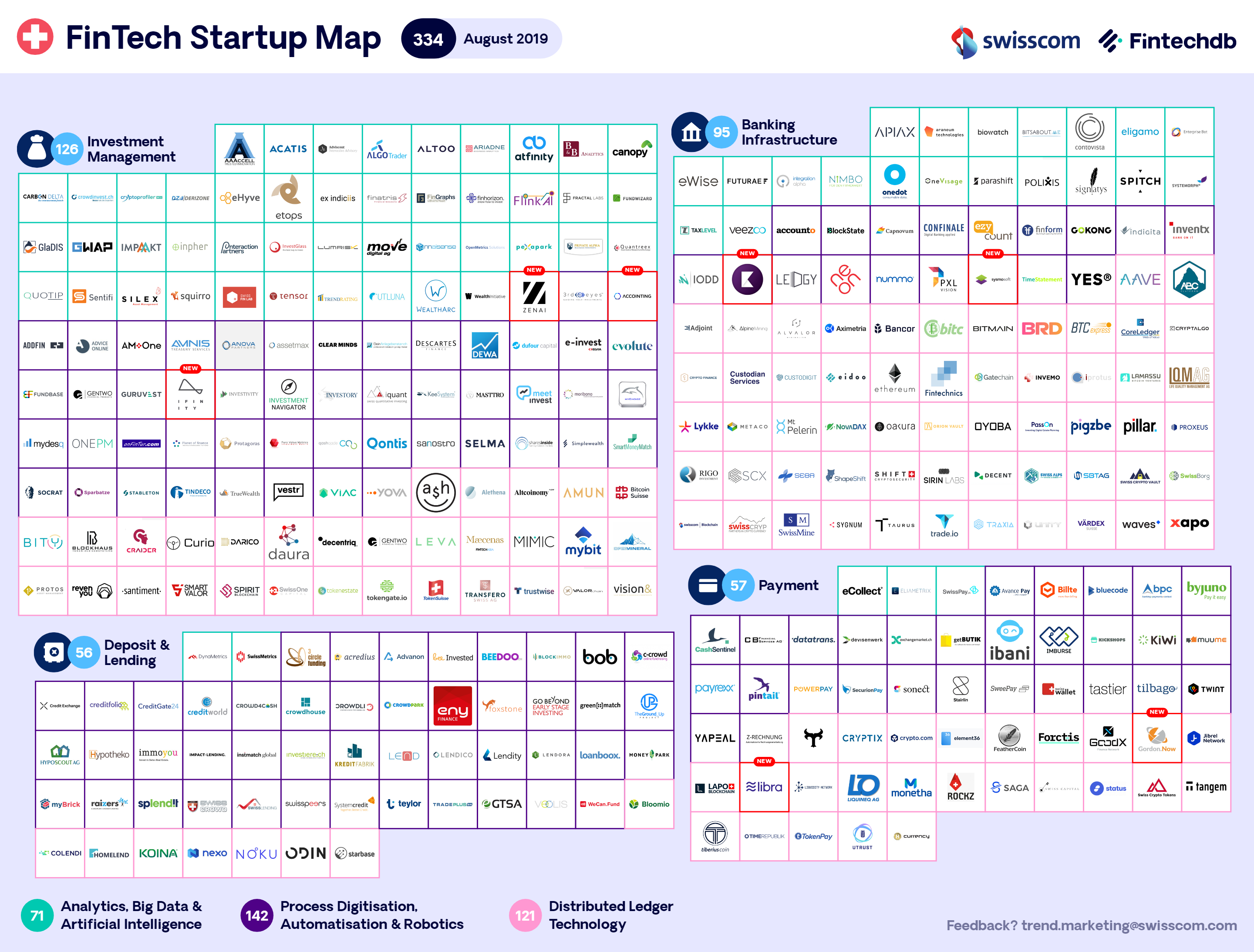 Swiss Fintech Startup Map August 2019: 6 New Swiss Fintech Join the Ecosystem